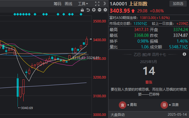 众汇平台正规吗用智慧交易机器人，这个秘密居然能让你的理财获利翻倍！