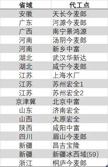 众汇外汇平台个税专项附加扣除法规的条件和标准6项