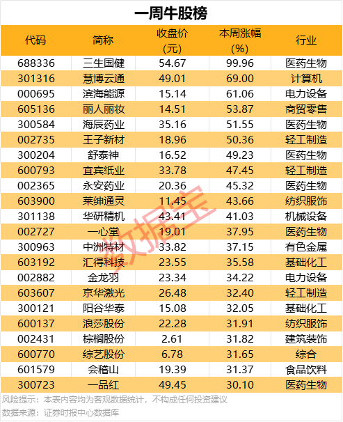 我用众汇外汇开户软件，瞬间提高了交易收入和流程体验！